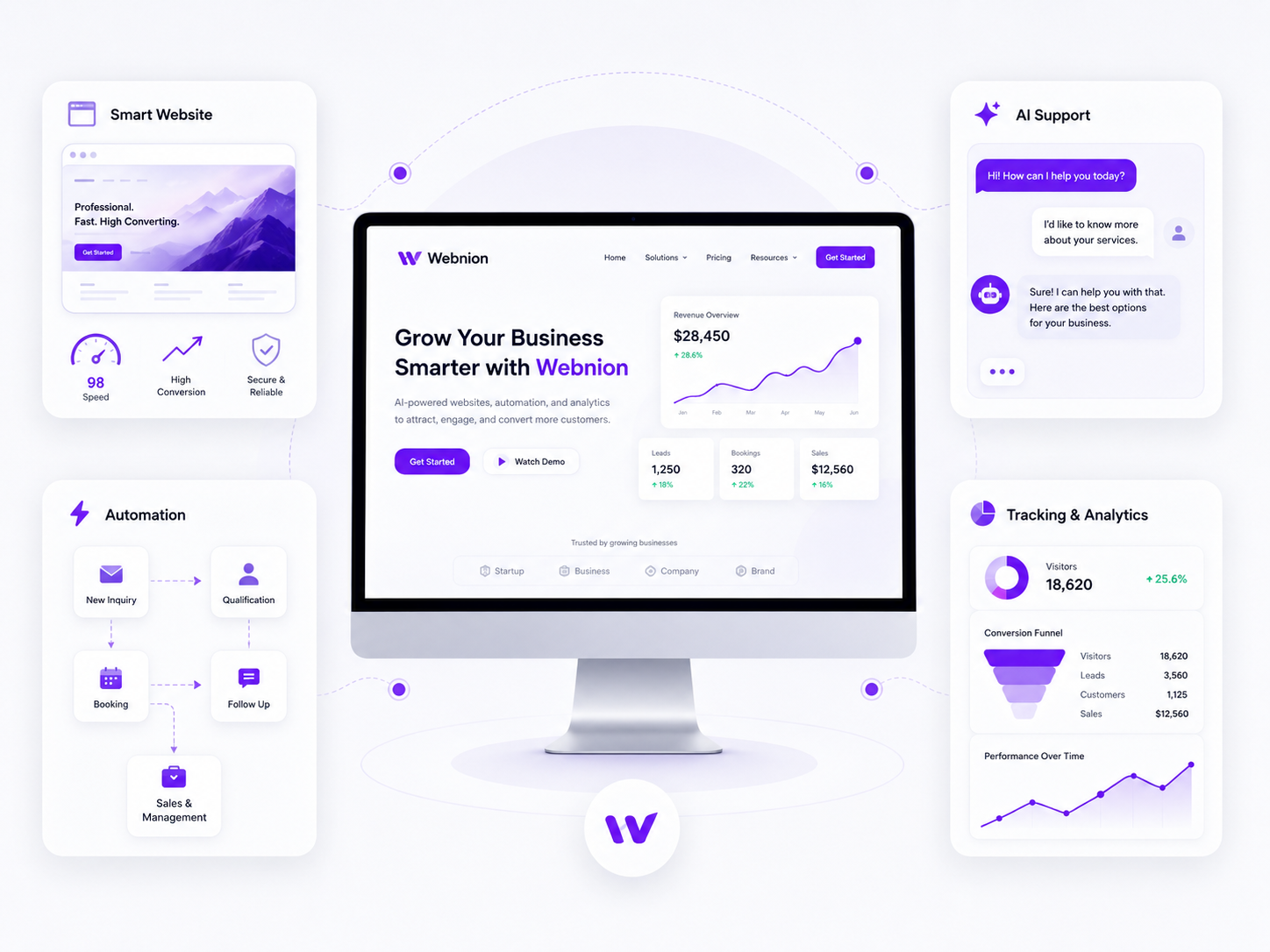 A website powered by automation and AI.