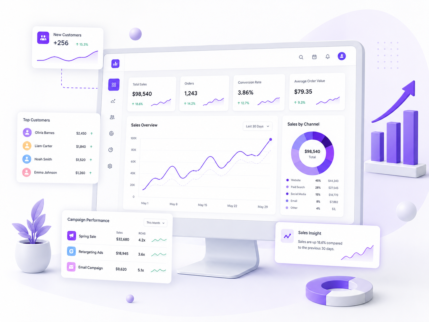 Track and Improve Sales