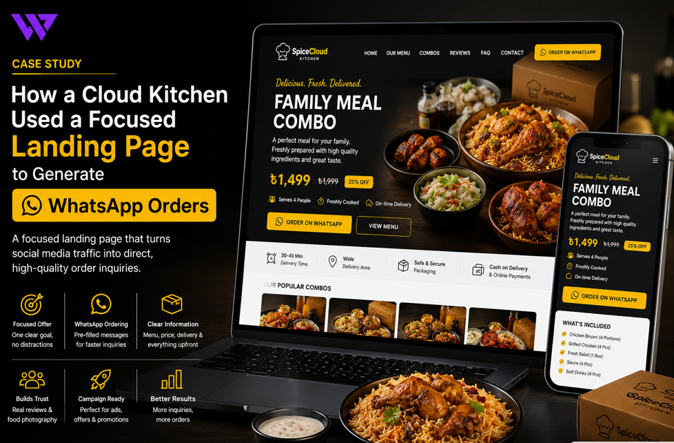 How a Cloud Kitchen Used a Focused Landing Page to Generate WhatsApp Orders