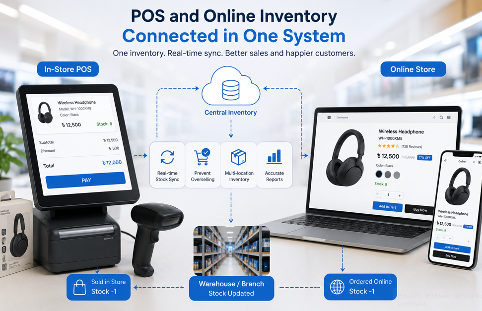 How an Electronics Retailer Connected POS and Online Inventory in One System